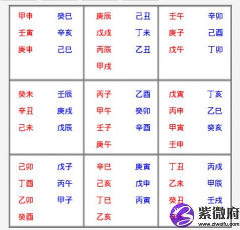 戊申日柱男命命运