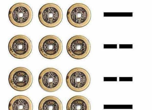 三个硬币摇六次图解