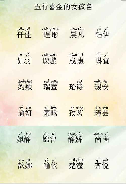 2020年雨水出生女孩五行缺金起名有哪些好的推荐?