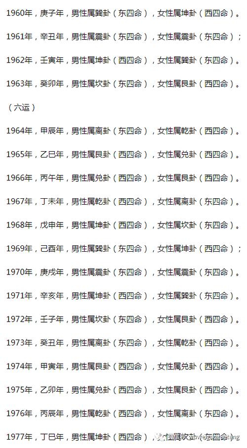 东四命西四命速查表