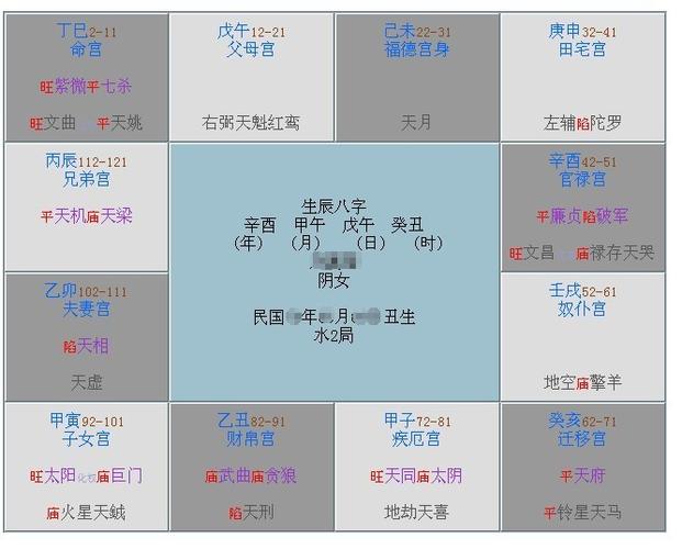 分析文昌星在仆役宫的含义