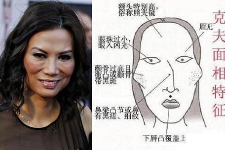 强势女人有何面相特征