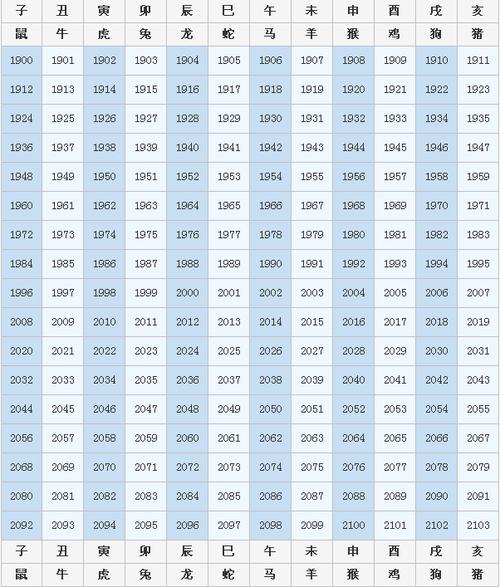 属牛的今年多大了2021岁数表