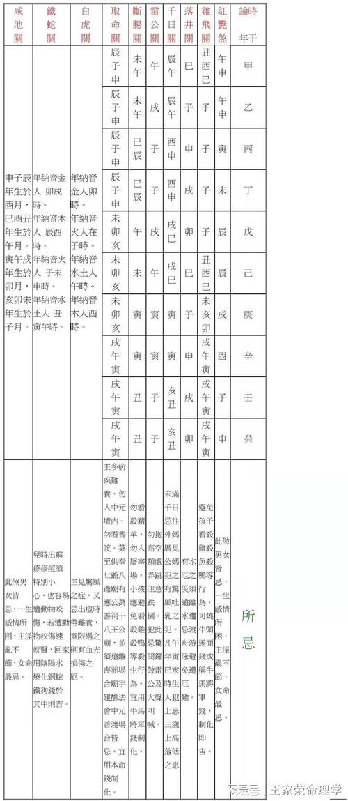 生辰八字查询 生辰八字查询什么命