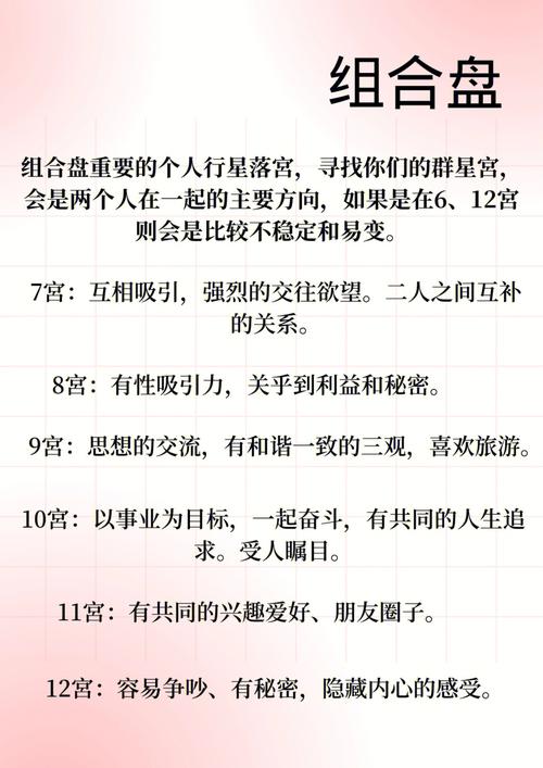 比较盘星座互溶