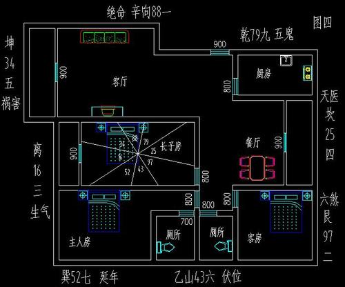 2019年家中风水布局