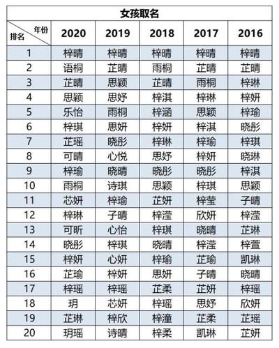 中间带端字的男孩名字100分