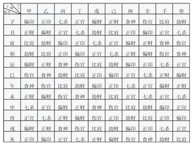 日支十神看老公长相