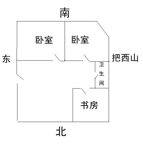 小区楼房风水怎么看