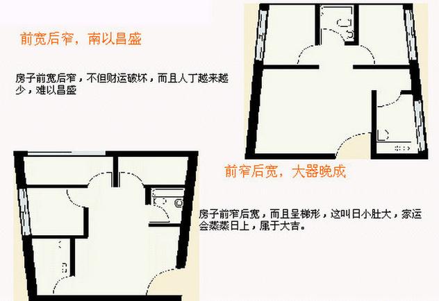 修建房屋风水有什么讲究