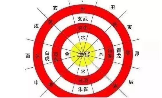 哪些风水命理误区最常见