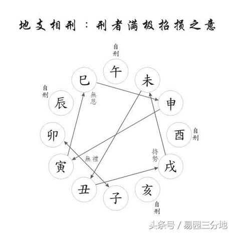 八字隐藏的秘密