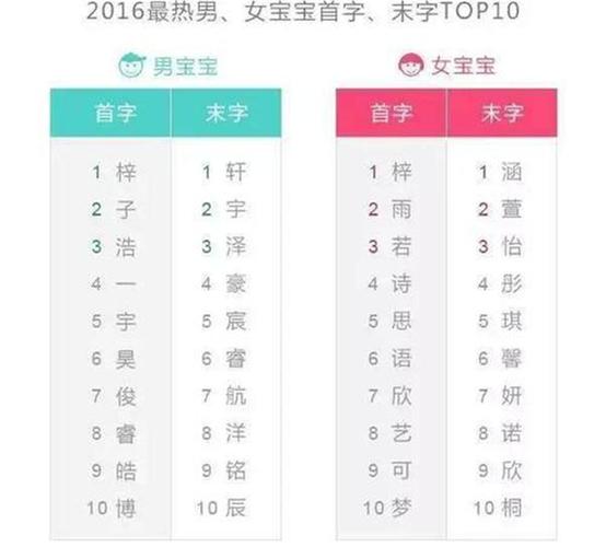 小朋友取名字三个字