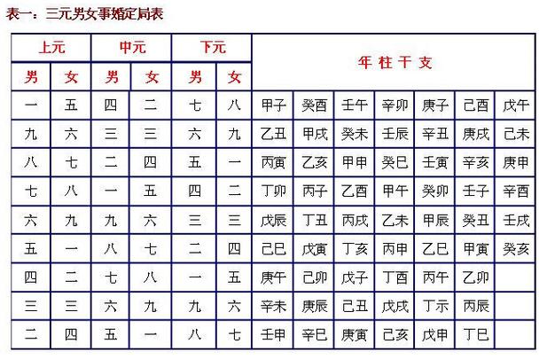 合婚配对怎么看