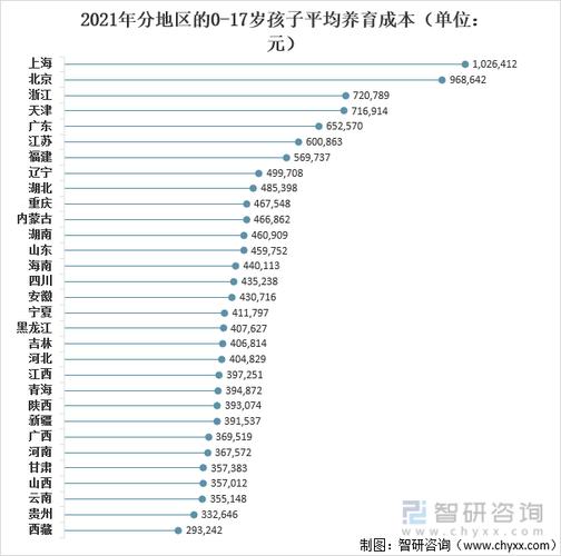 17是0几年的