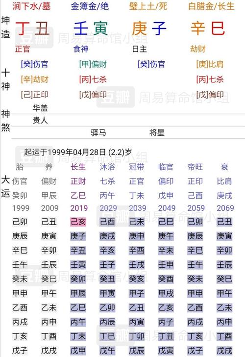 婚姻不好的八字都有哪些?