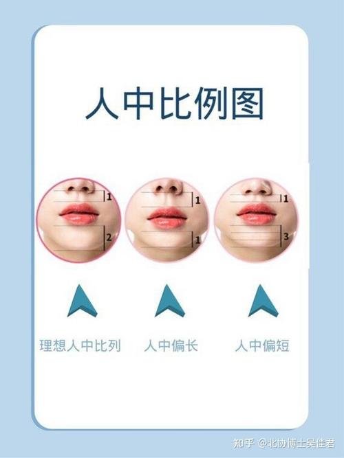 人中长好还是短好