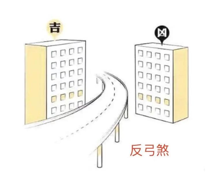 反弓煞加一箭穿心煞致死