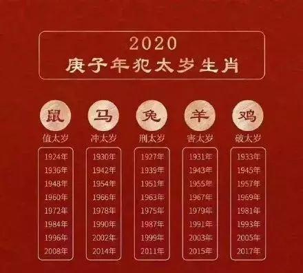 1986年男2021年运程