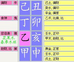 属牛孩子申时出生是什么命?申时出生运势分析