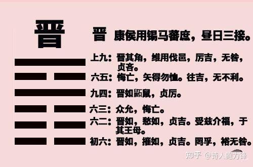 哪些卦象预示你将丢官罢职