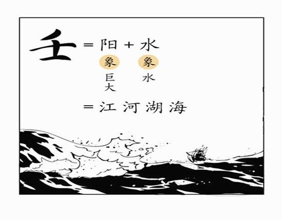 壬水是什么意思?