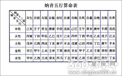 八字纳音五行断命技巧大全
