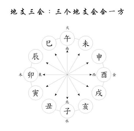 从八字看出有福的命运格局