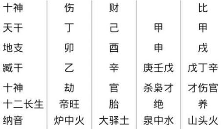 饿金命的出生月