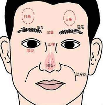 头有四角必富贵,园头顶高富寿长是什么说法