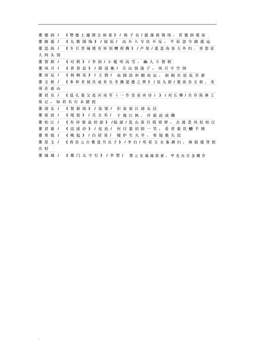 董姓女孩起什么名字好听优雅有好的内涵
