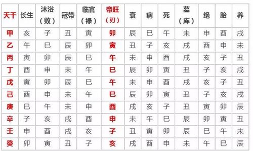 八败命男人的特点,四废八败的命理详解