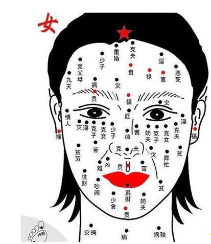 女人的少子痣面相
