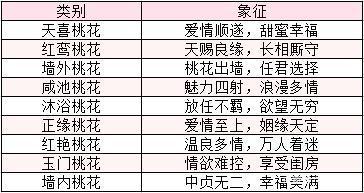 命理桃花解读(上)