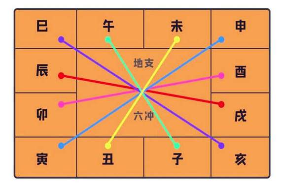 盲派算命22口诀大全