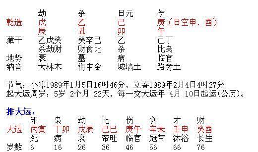 晚运极佳的八字特征