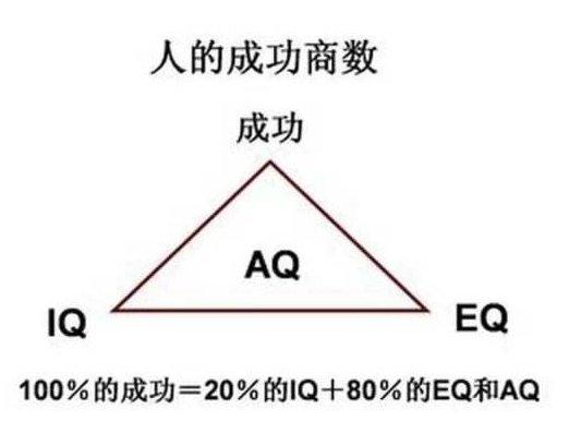 你的IQ与EQ是否协调?