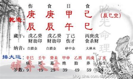 八字富贵贫贱格局