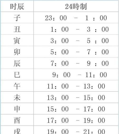 申时是几点到几点钟