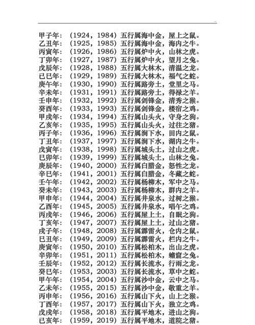 生辰五行八字查询