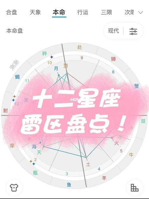 十二星座谁是守财奴或真大款