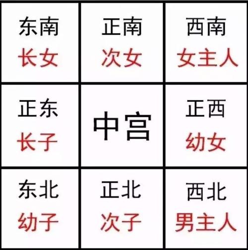 农村房子风水主要看什么?任何细节都不容小觑