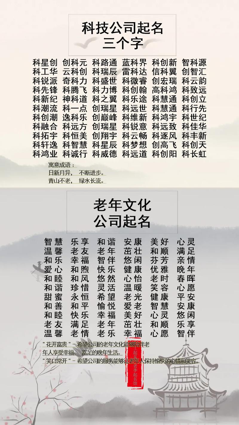 医疗公司起名大全免费