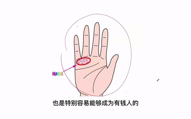 手掌纹财库在哪里