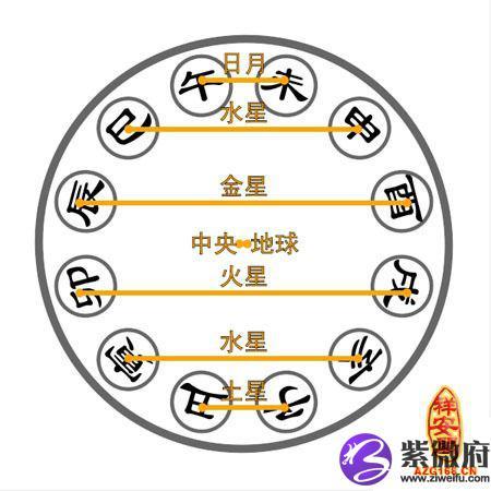 土命和土命的人在一起会是什么样 土命婚配口诀