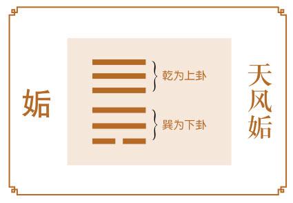 天风垢卦是如何占卜运势的?(一)