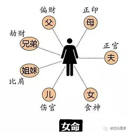 八字印旺的女人命运
