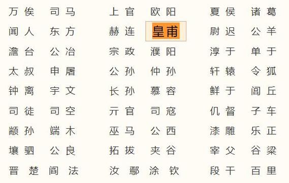 皇甫姓氏是贵族吗
