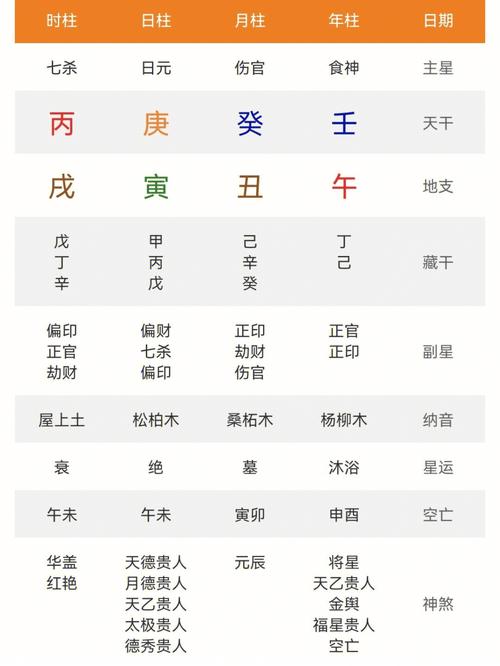 万民英八字批命