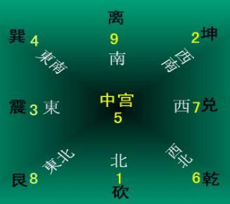 八卦留不住钱财风水格局